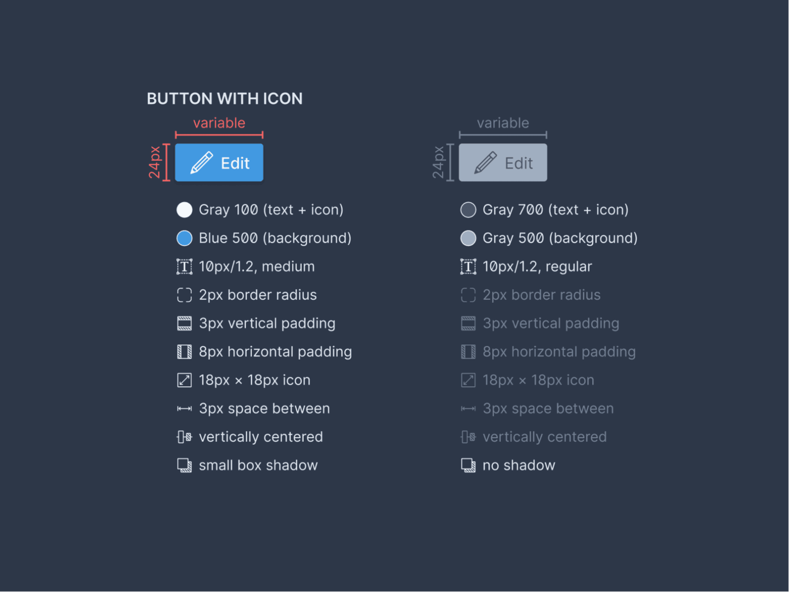 An excerpt from our style documentation, detailing  the dimensions, colors, and other attributes of a button.