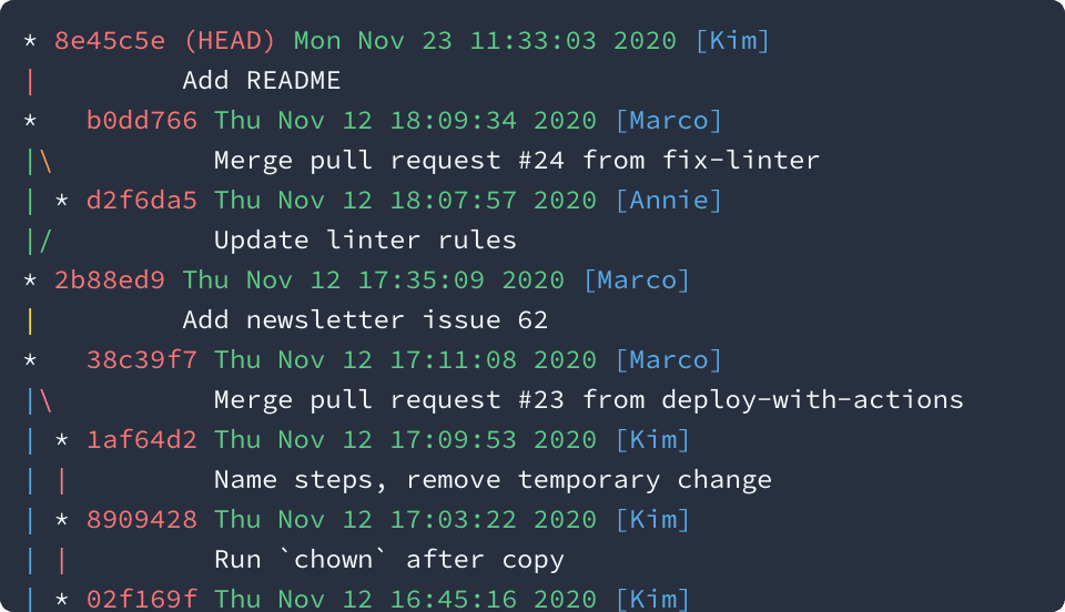 A more compact version of the git log that shows more commits and their branches in the same space.